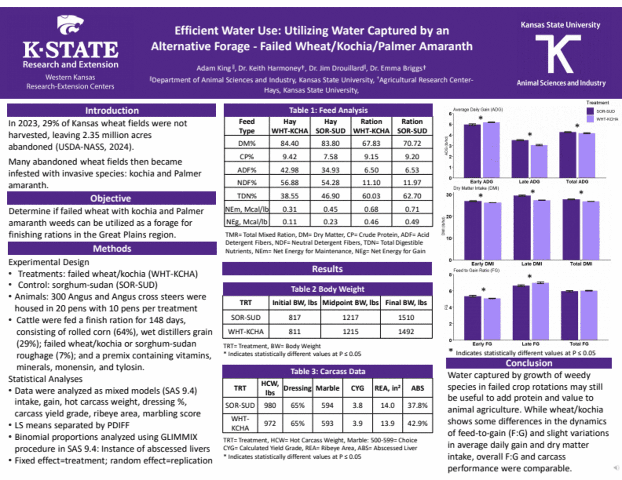 Poster: Efficient Water Use: Utilizing Water Captured by an Alternative Forage - Failed Wheat/Kochia/Palmer Amaranth