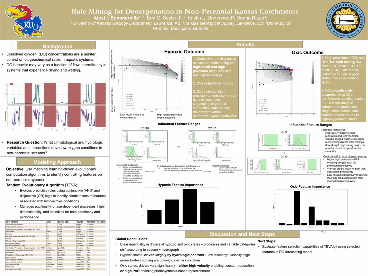 Poster: Rule Mining for Deoxygenation in Non-Perennial Kansas Catchments